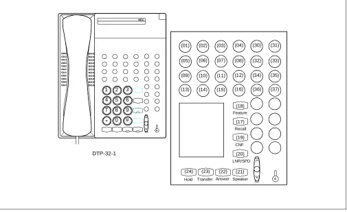 Figure 1-1  Multiline Terminal Key Numbers (Continued)