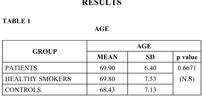 TABLE 1AGE