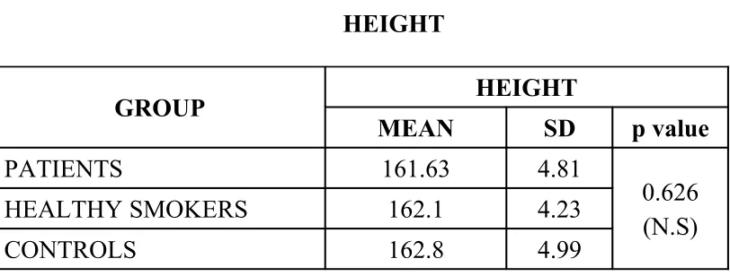 TABLE 2HEIGHT