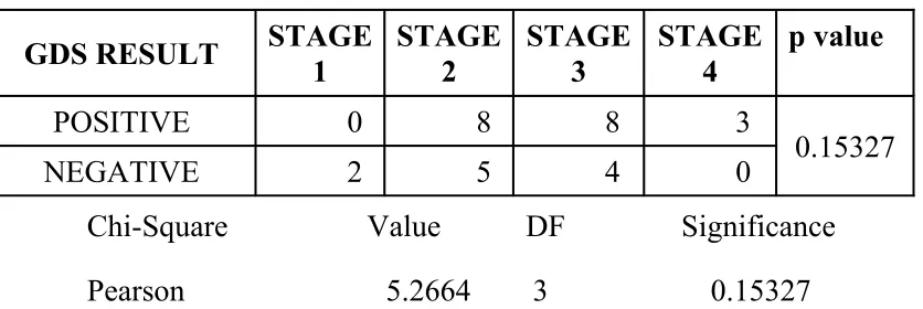 TABLE 8 GDS RESULTS IN SUB GROUPS