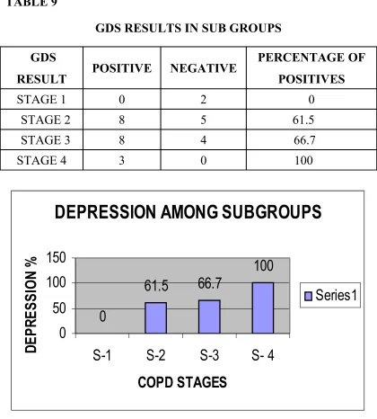 TABLE 9 GDS RESULTS IN SUB GROUPS