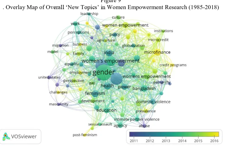 Figure 9  . Overlay Map of Overall ‘New Topics’ in Women Empowerment Research (1985-2018) 