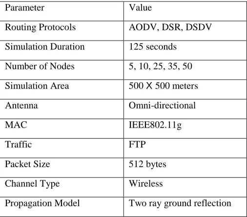 Table 1 Simulation Parameters for Scenario 1  