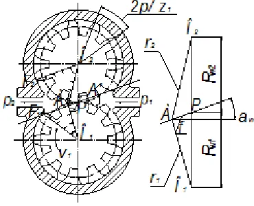 Fig. 1. Kinematic scheme for calculationof the feed pump with one driven wheel
