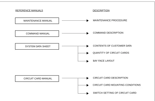 Figure 1-1  Reference Manuals for Installation