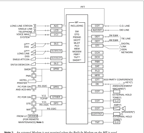 Figure 2-1  PBX Trunking Diagram
