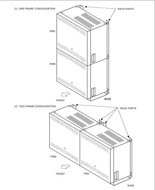 Figure 2-3  2-PIM Configuration for Floor Standing Installation