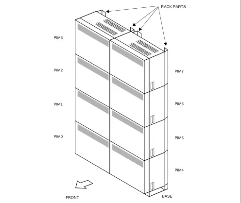 Figure 2-4  8-PIM Configuration for Floor Standing Installation