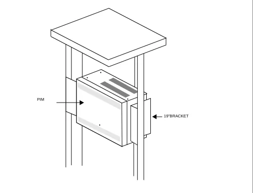 Figure 2-6  1-PIM Configuration for 19-inch Rack-Mounting Installation