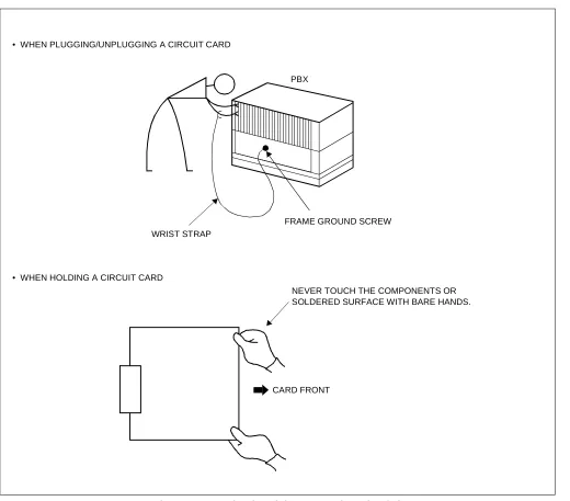 Figure 3-1  Static Electricity Precautions (1 of 2)