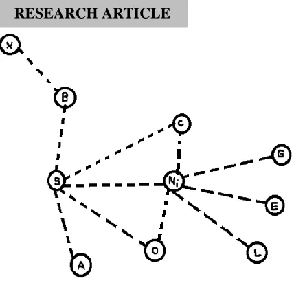 Fig 1: Scenario for uncovered neighbors 