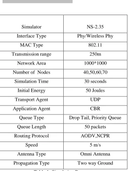 Table 1: Simulation Parameters 