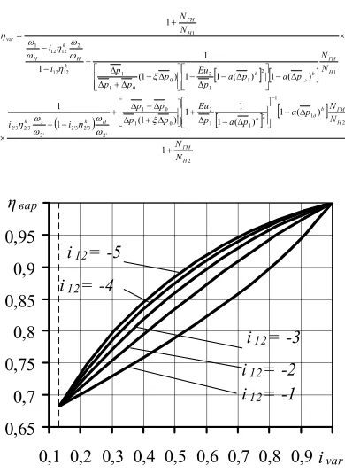Figure 1 is expressed by the equation