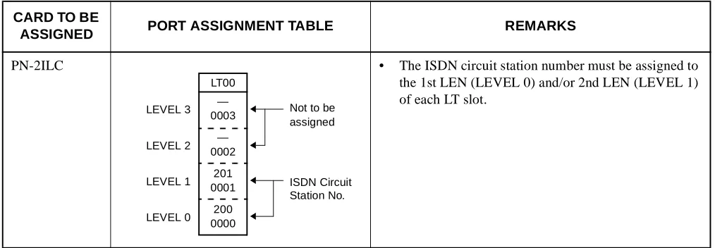 Table 2-1  Port Assignment Method (Continued)