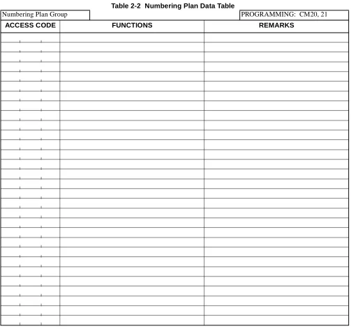 Table 2-2  Numbering Plan Data Table