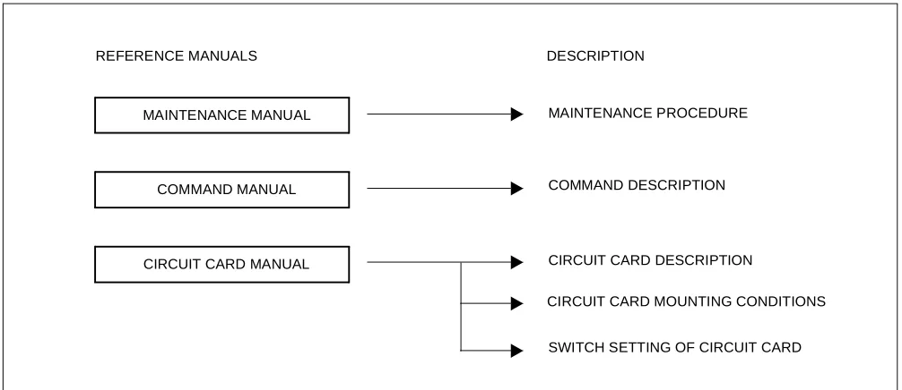 Figure 1-1   Reference Manuals for Installation