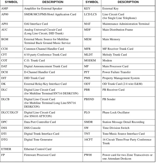 Table 2-1  Symbols in Trunking Diagram Description