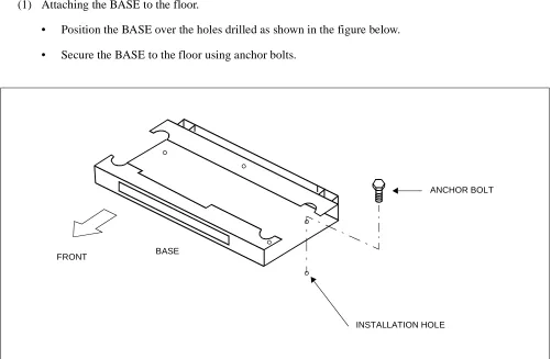 Figure 003-1  Securing of the BASE