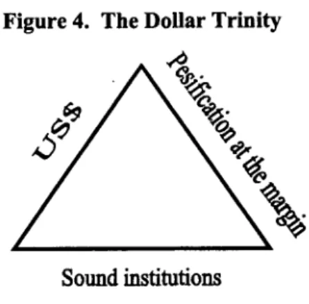 Figure  4.  The Dollar  Trinity