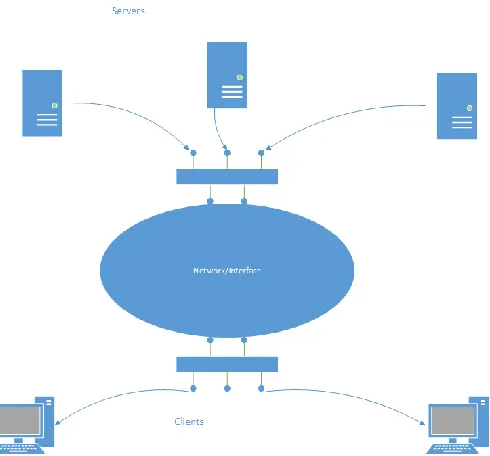 Figure 1. Distributed File Systems Architecture 