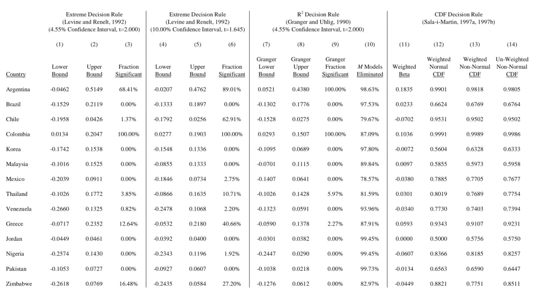 Table 5A: Time-Series EBA