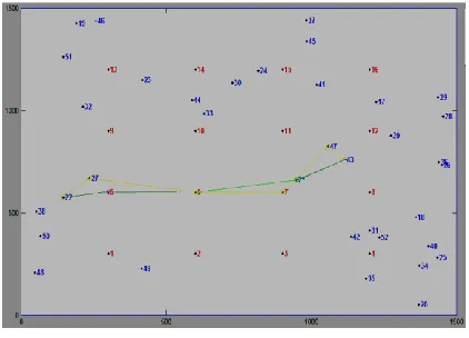 Figure 6 Snapshot of Simulation Process 