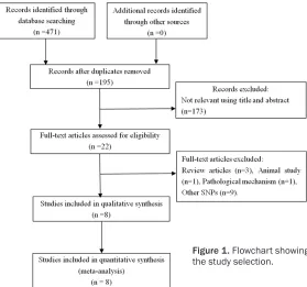 Figure 1. Flowchart showing the study selection.