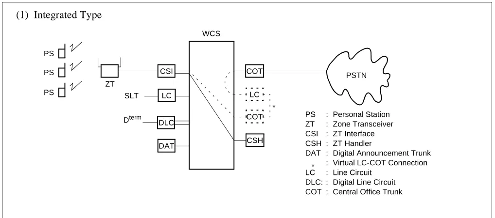 Figure 2-1 shows the system diagram of the WCS.