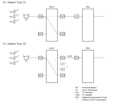 Figure 2-1  System Diagram of WCS (2 of 2)