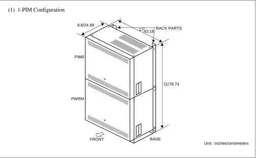 Figure 2-2    Module Configurations (1 of 4)
