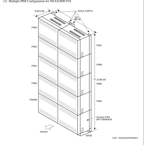 Figure 2-2  Module Configurations (2 of 4)