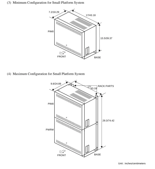 Figure 2-2  Module Configurations (3 of 4)
