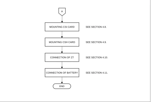 Figure 3-2  Installation Procedure (2 of 2)