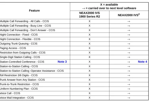 TABLE OF FEATURES