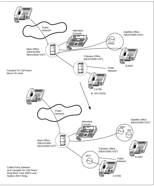 Figure 1  Linking Two Offices (2 of 2)