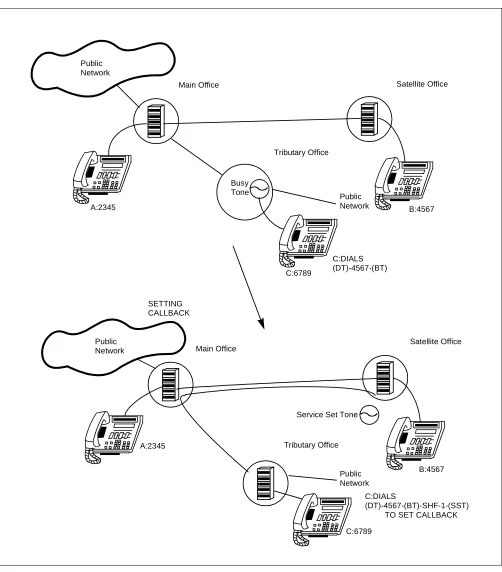 Figure 3  Call Back
