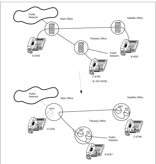 Figure 5  Call Back when On Hook