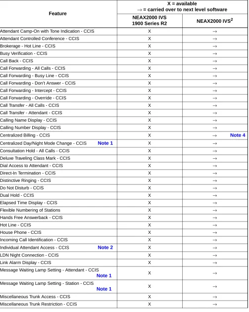 TABLE OF FEATURES