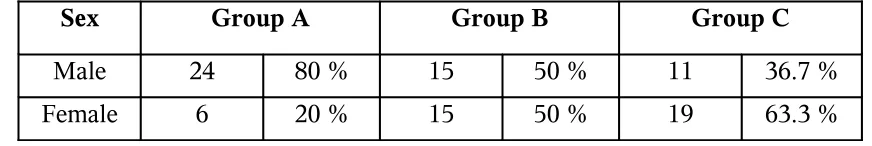 Table 1. age distribution