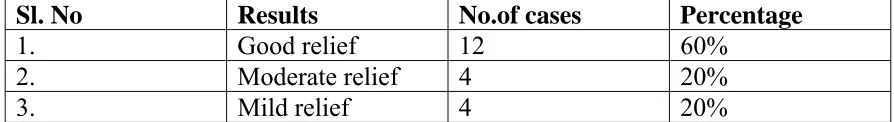 TABLE SHOWS BIOCHEMICAL REPORTS OF 20 IP CASES 