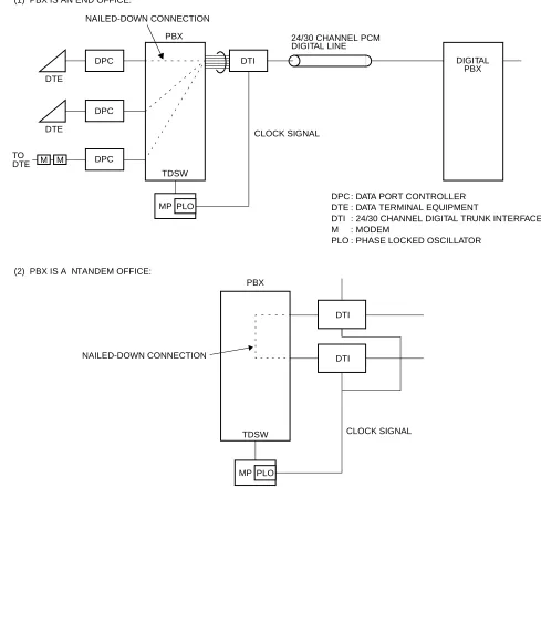 Figure 1-2  System Outline of Inter-Office Data Connection