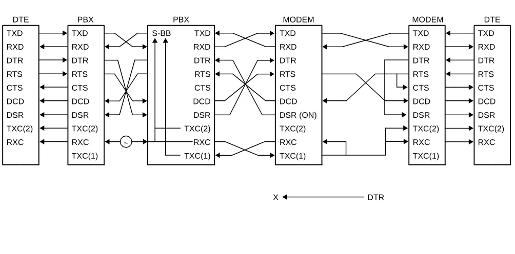 Figure 2-3  Limitation on Using Modem