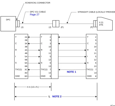 Figure 2-4  Cable Connection between DPC Card and X.21 DTE/Modem