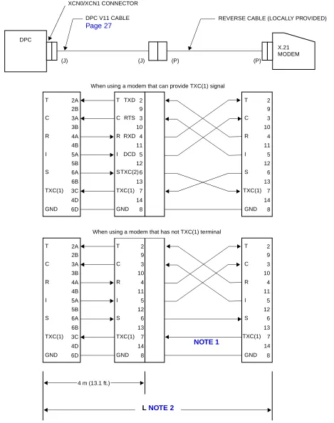 Figure 2-5  Cable Connection between DPC Card and X.21 DTE/Modem