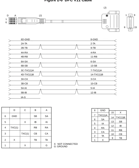 Figure 2-6  DPC V11 Cable