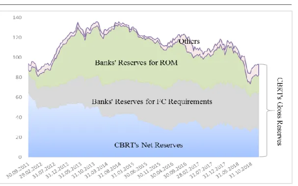 Figure 3. Effect of ROM on CBRT Gross Reserves (Bio USD) 