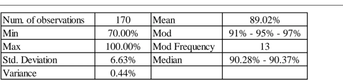 Table 2. Statistical Summary of Dependent Variable (Jul. 2012 – Dec. 2018) 