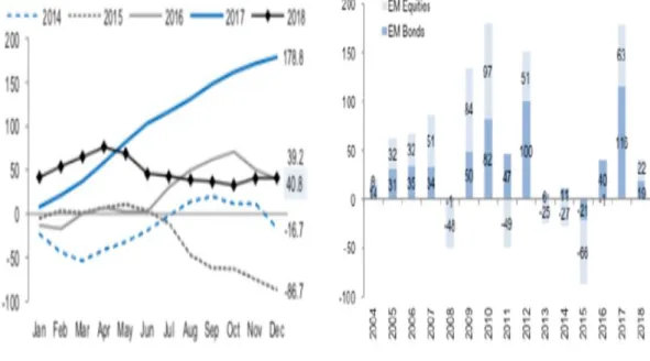 Figure 4 shows that the expected ROM utilization rate has decreased dramatically  especially starting from the fourth quarter of 2015