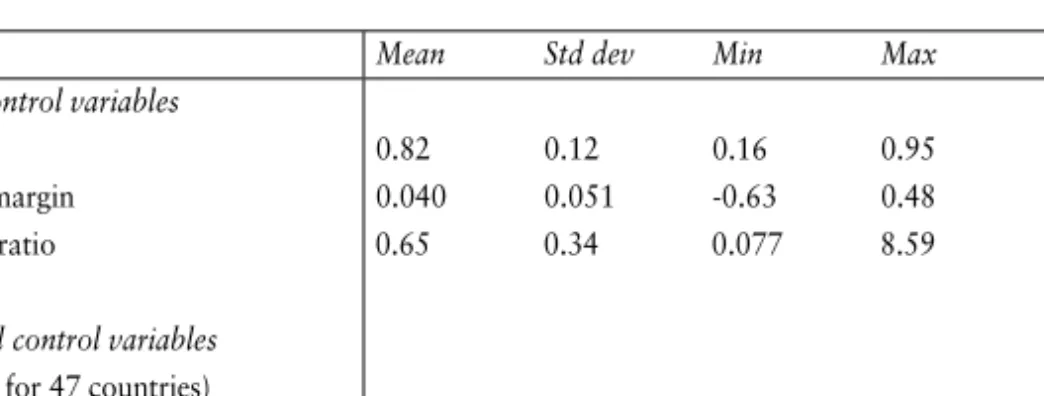 Table 2. Descriptive statistics, control variables included in first-stage regressions The table reports summary statistics for the included bank-level and country-level control variables included in the regressions of market-based risk measures on benchma