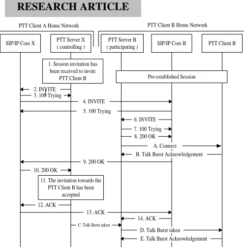 Figure 9 Subscription to participant information 